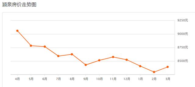 今天阜阳房价创新高!单价1.6万+!64家新盘房价曝光!