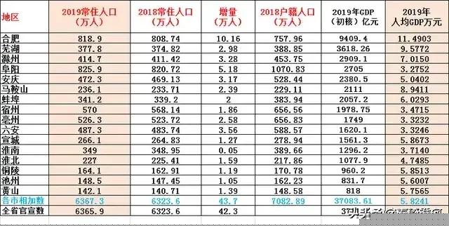 阜阳争当皖北中心城市的梦始终没有破灭!