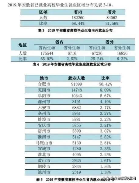 阜阳争当皖北中心城市的梦始终没有破灭!